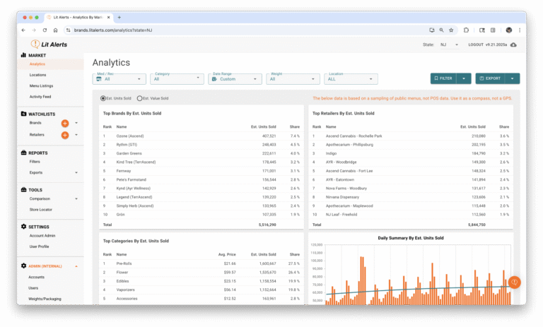 market-analytics-nj - Lit Alerts