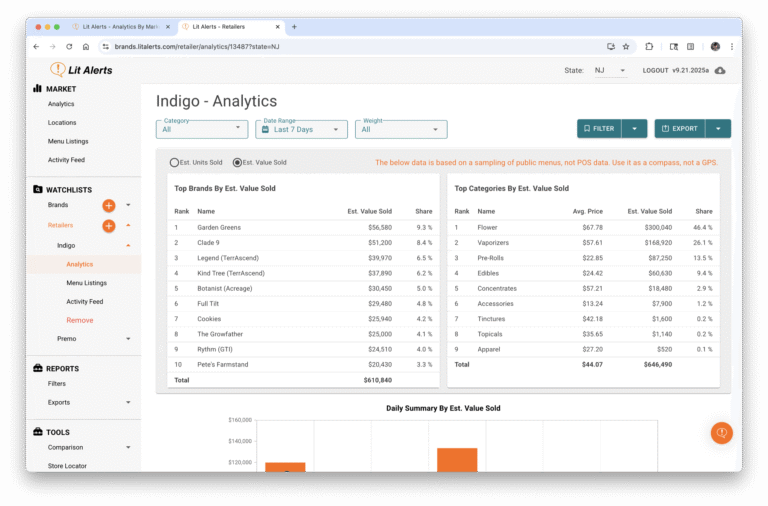 retailers-analytics-indigo - Lit Alerts retailers-analytics-indigo