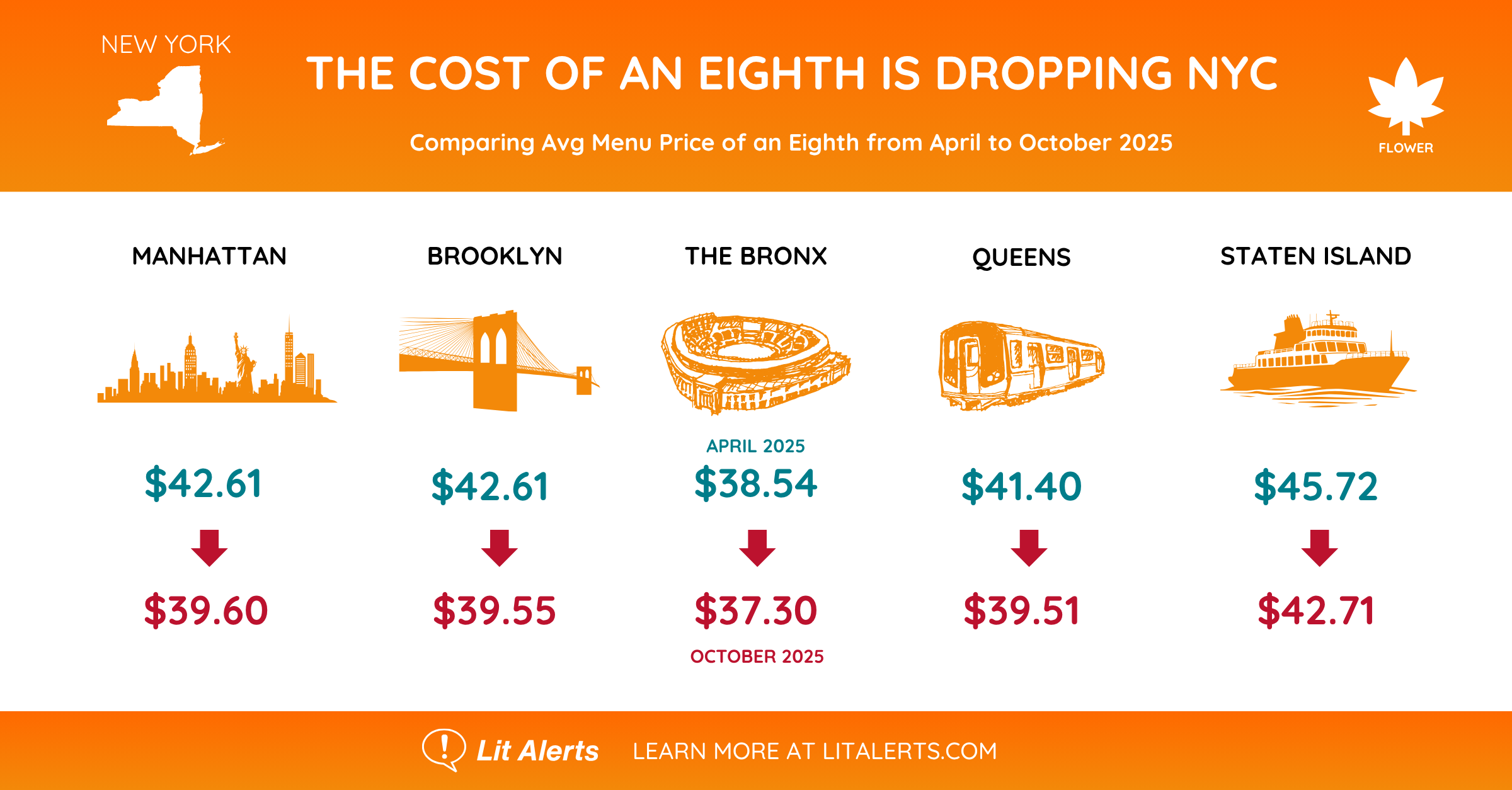 THE COST OF AN EIGHTH IS DROPPING NYC - Lit Alerts THE COST OF AN EIGHTH IS DROPPING NYC