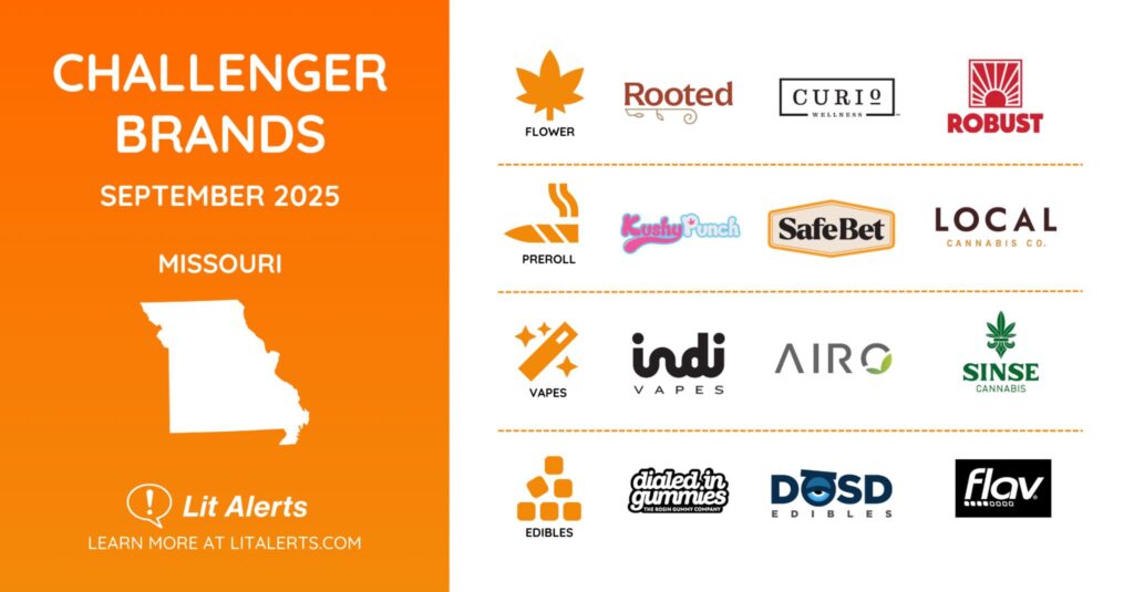 challenger brands mo sept 2025