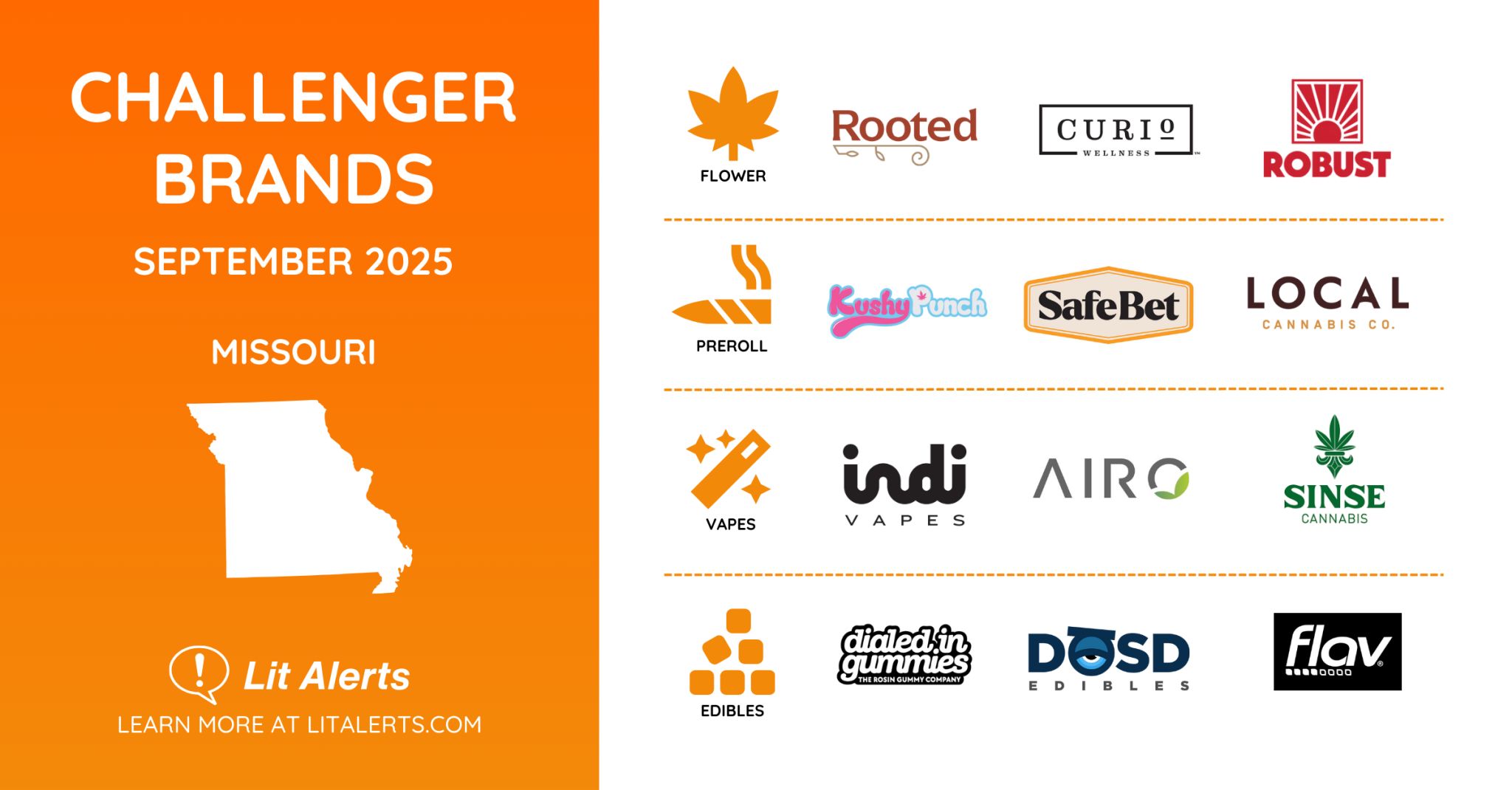 challenger brands mo sept 2025