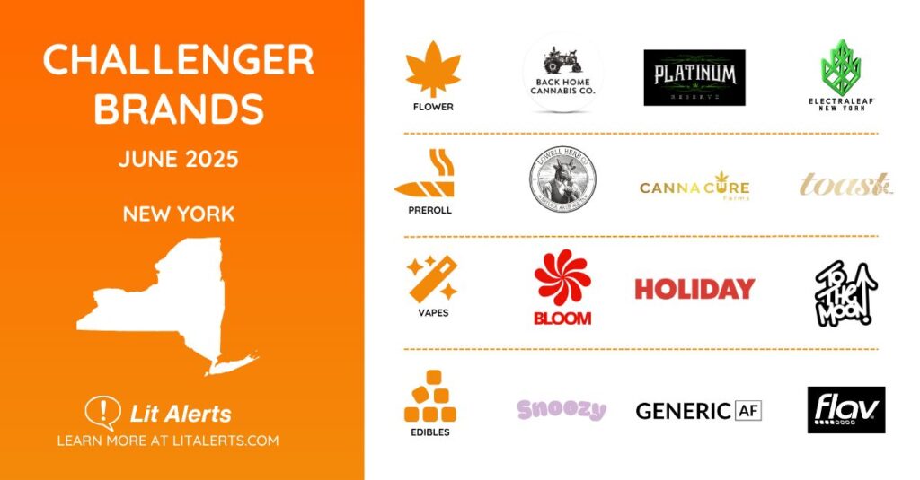 challenger brands ny june 2025