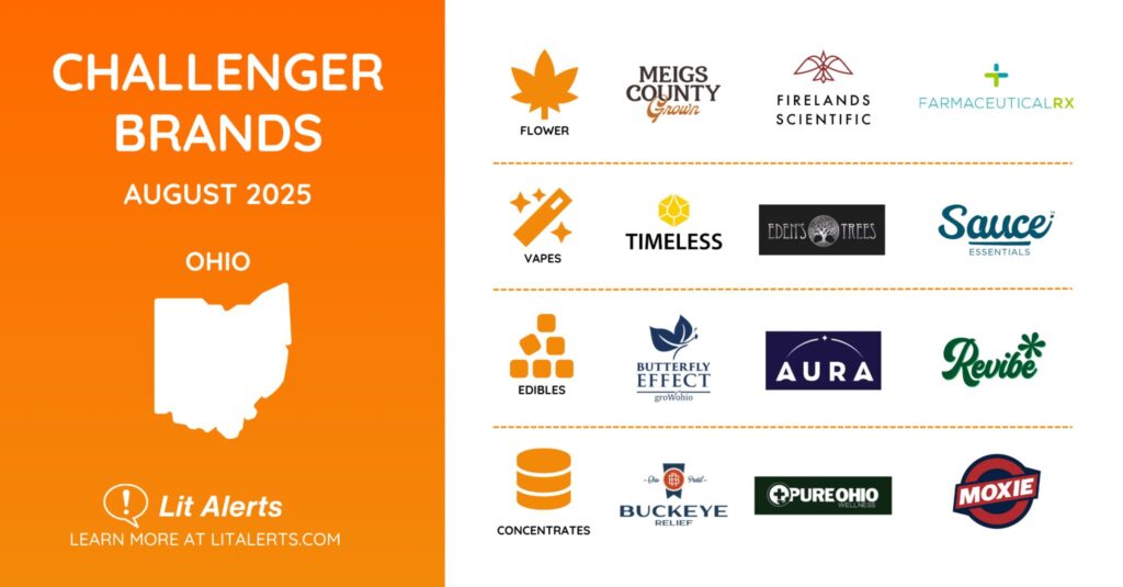 challenger brands oh aug 2025