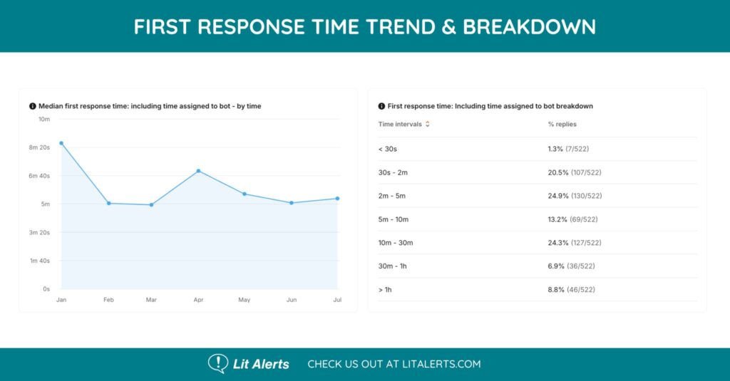 first-response-time