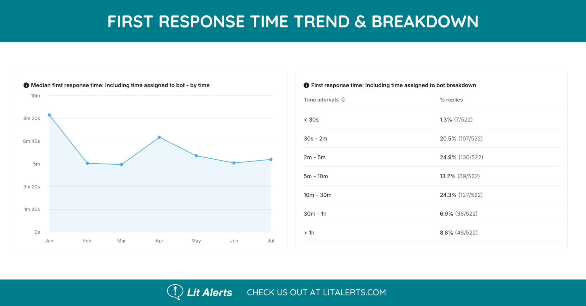 first-response-time