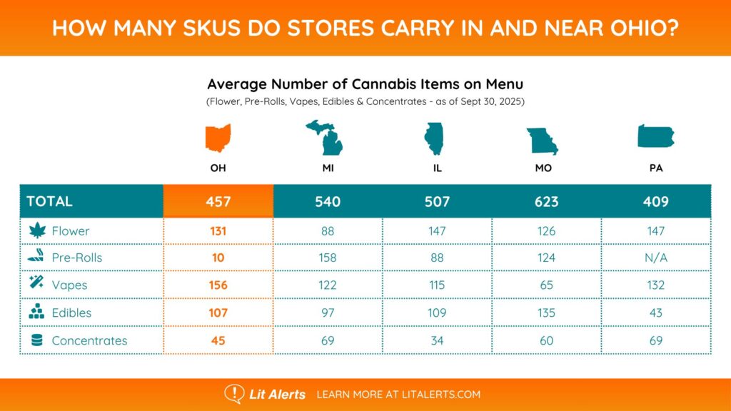 how many skus do stores carry