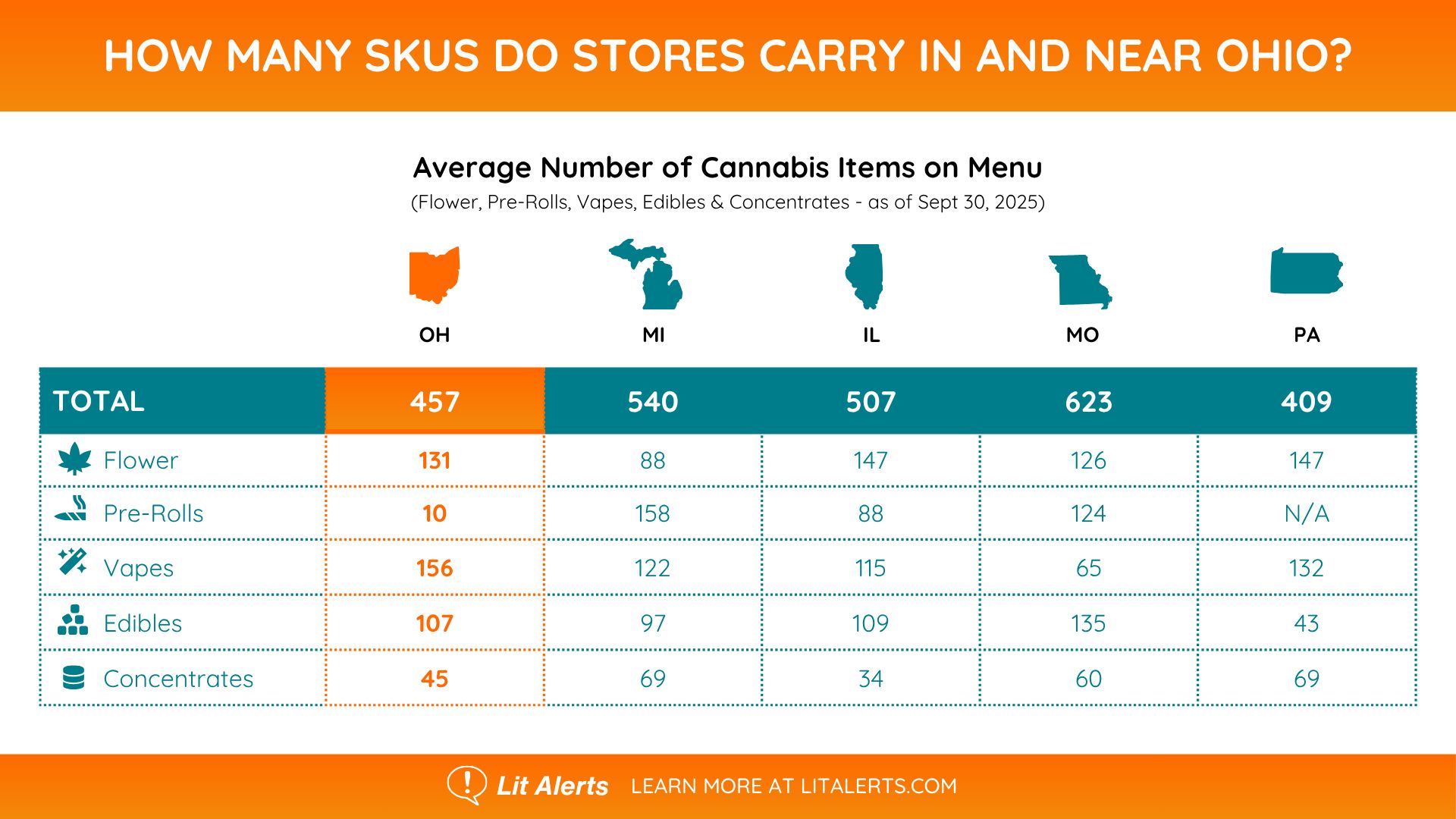 how many skus do stores carry