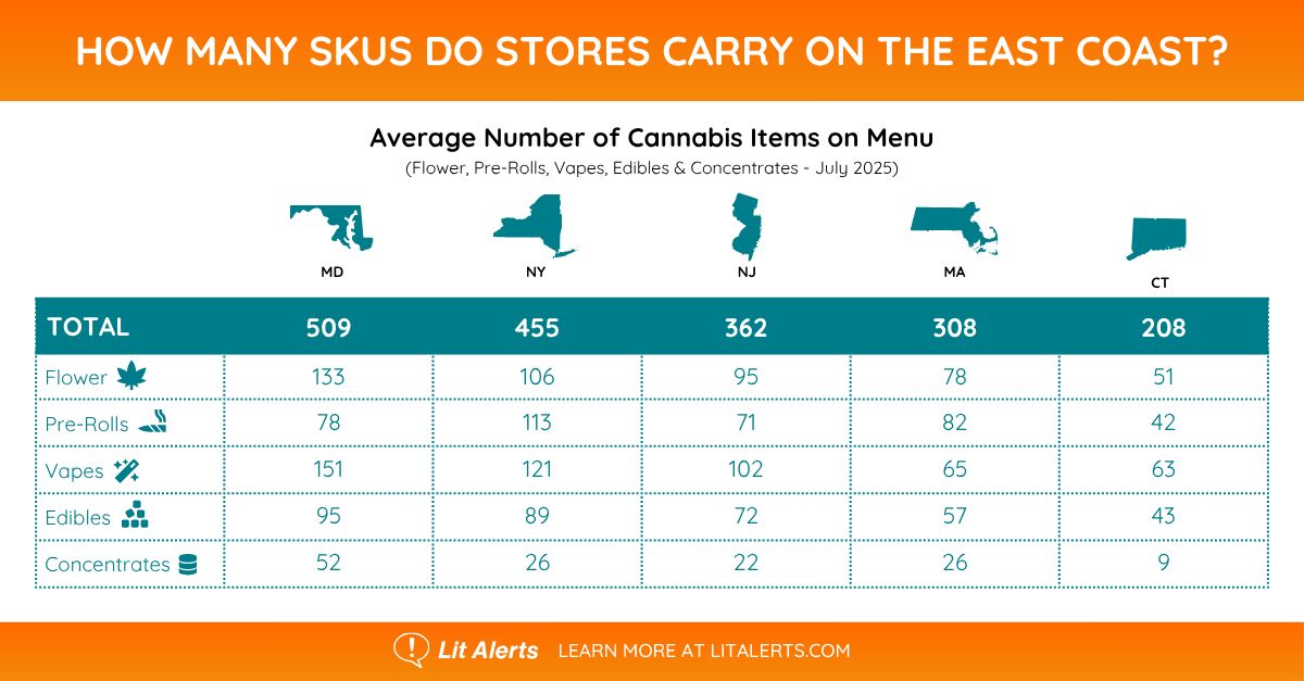 how-many-skus-east-coast