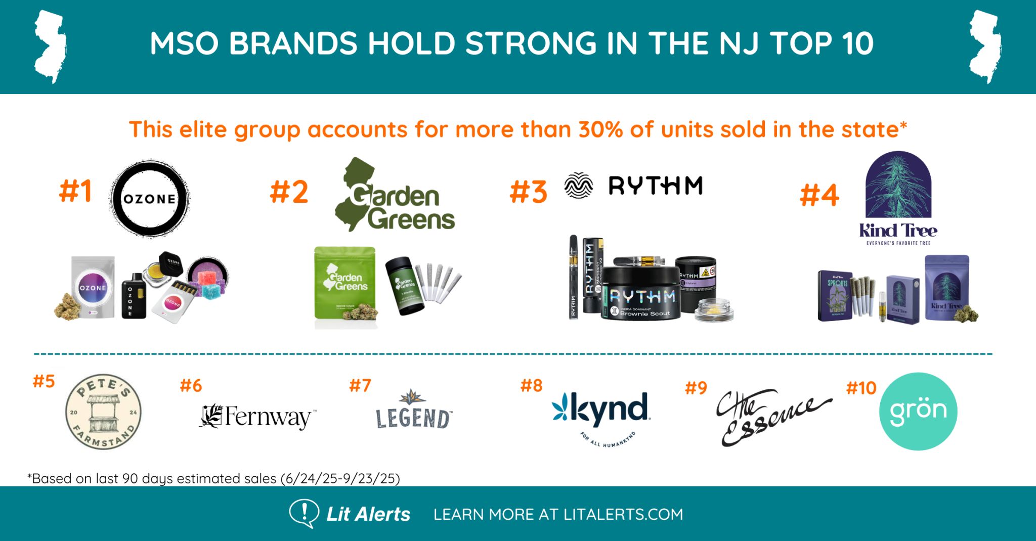 mso brands hold strong in NJ