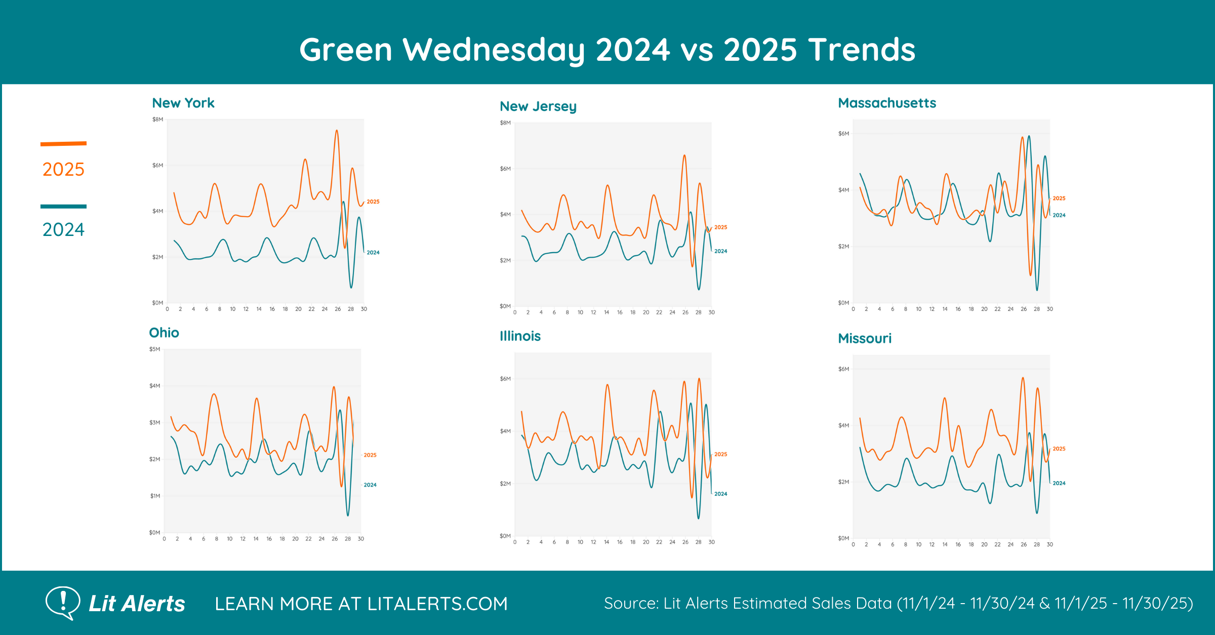 Green Wednesday 2024 v 2025