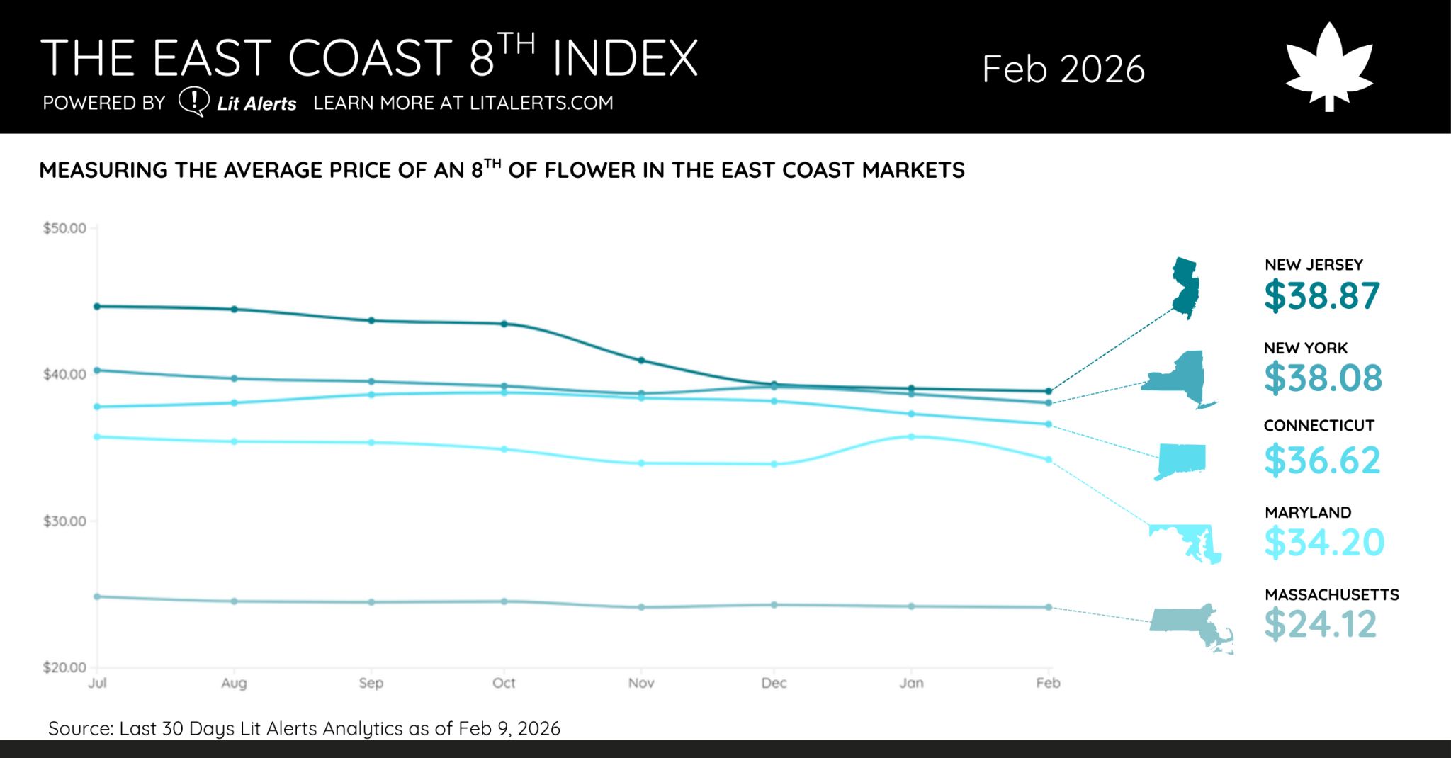 east coast 8th index