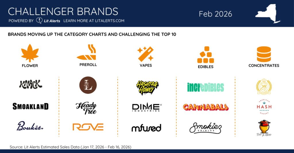 challenge brands ny feb 2026