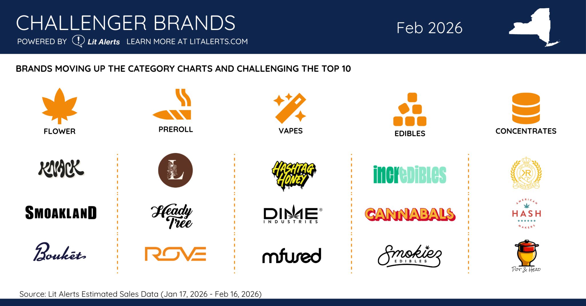 challenge brands ny feb 2026