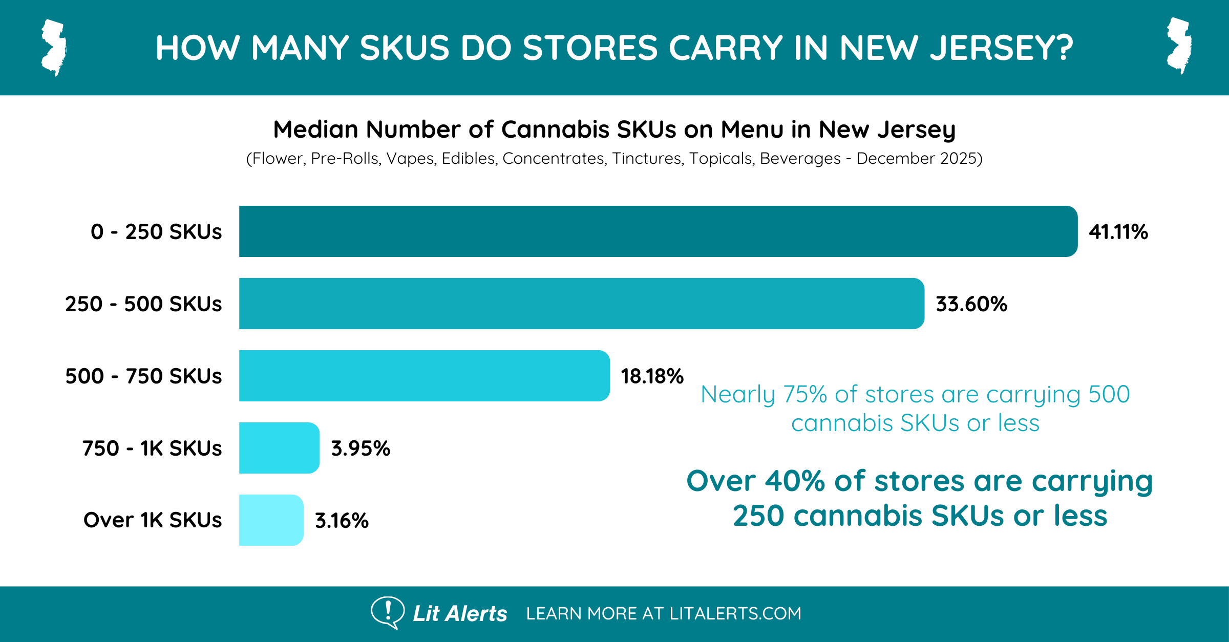 nj skus breakdown