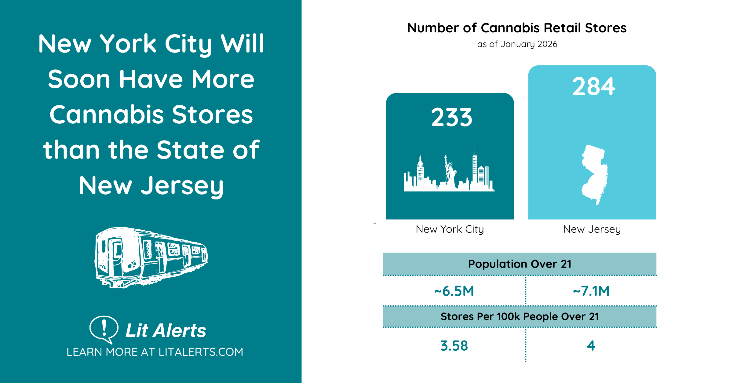 NYC stores vs NJ stores