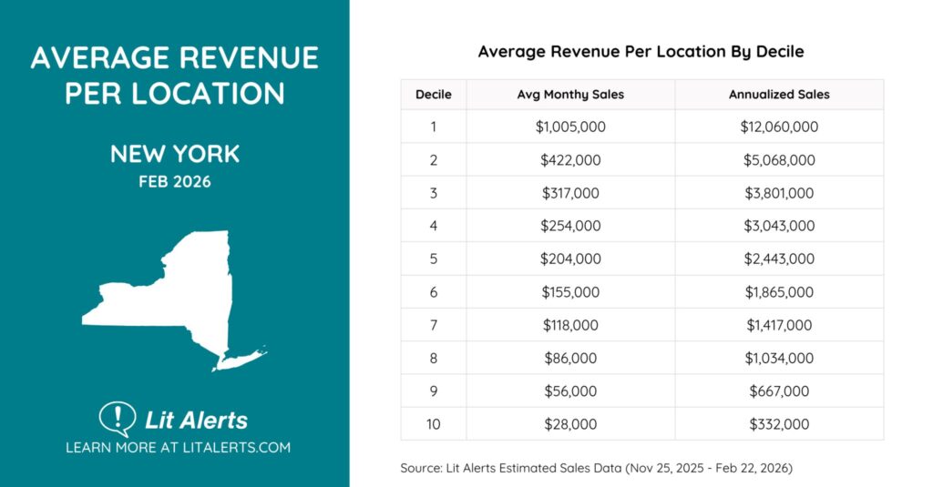 new york retailers by decile