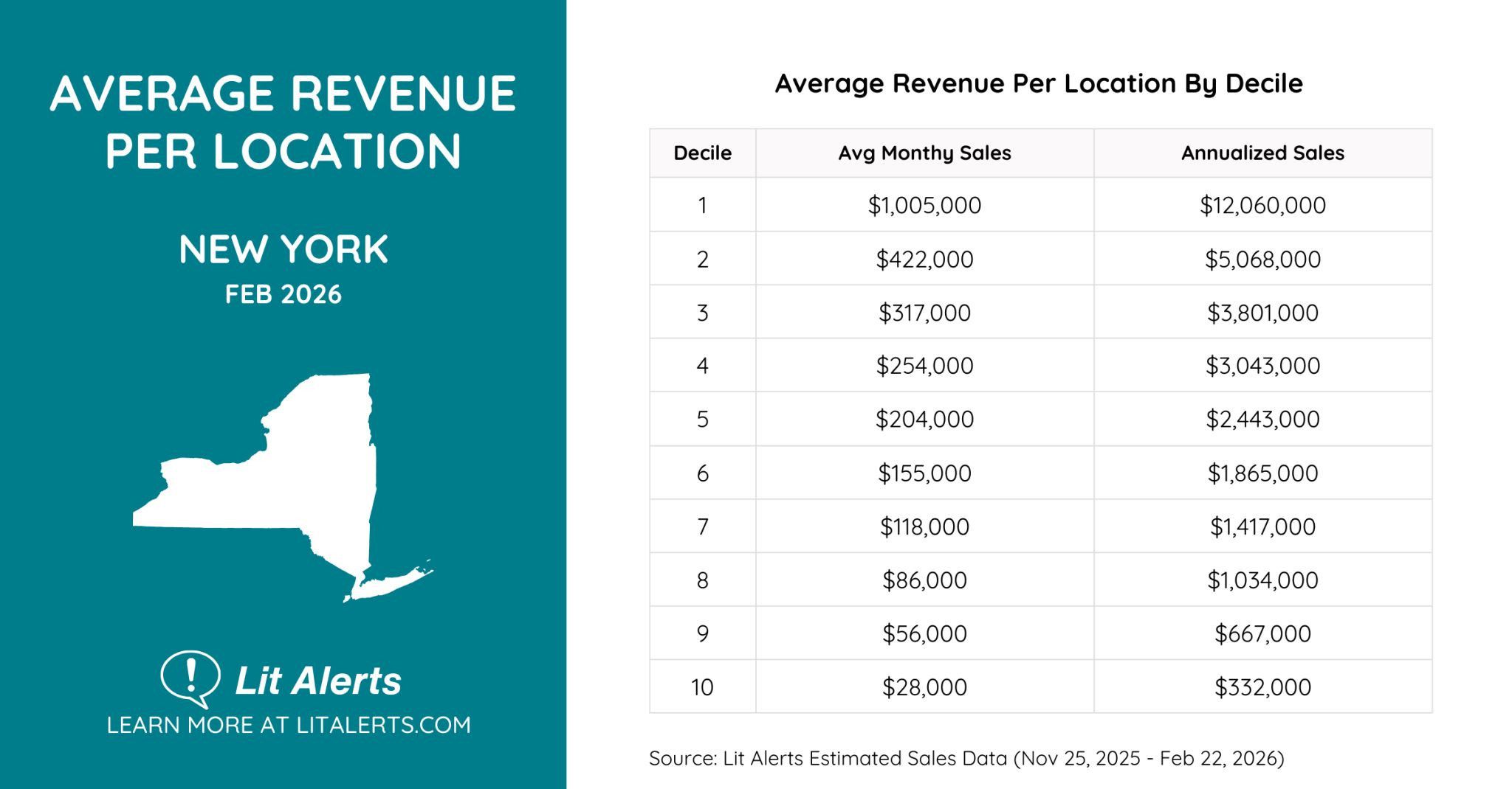1773097711489 - Lit Alerts new york retailers by decile