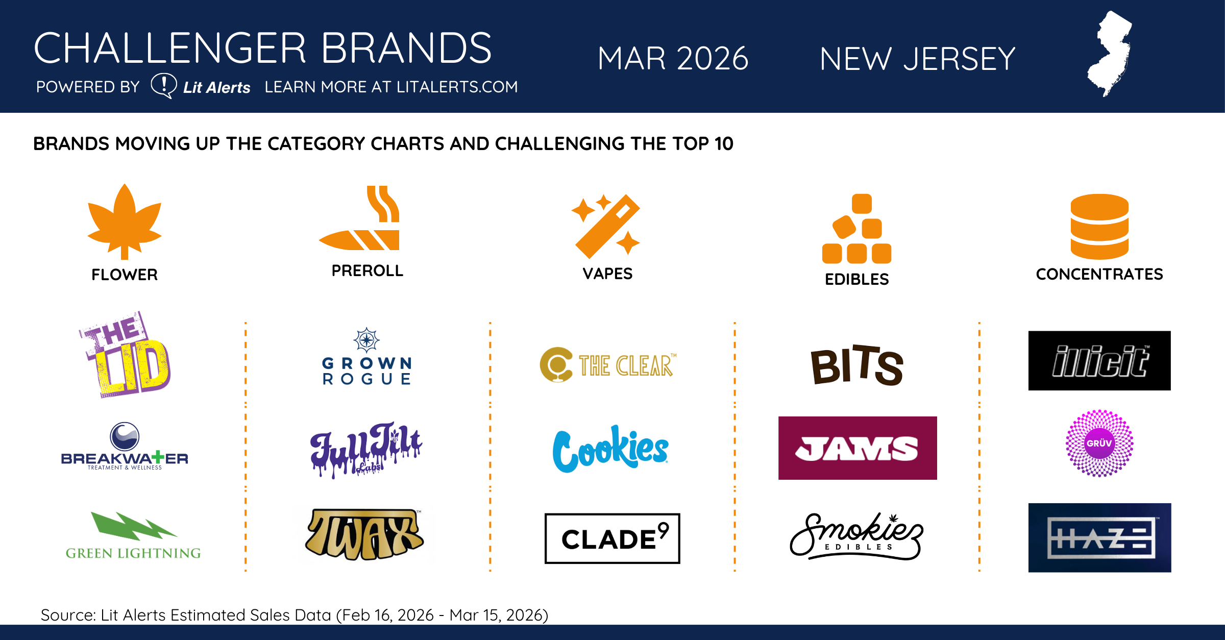 NJ Challenger Brands Mar 2026