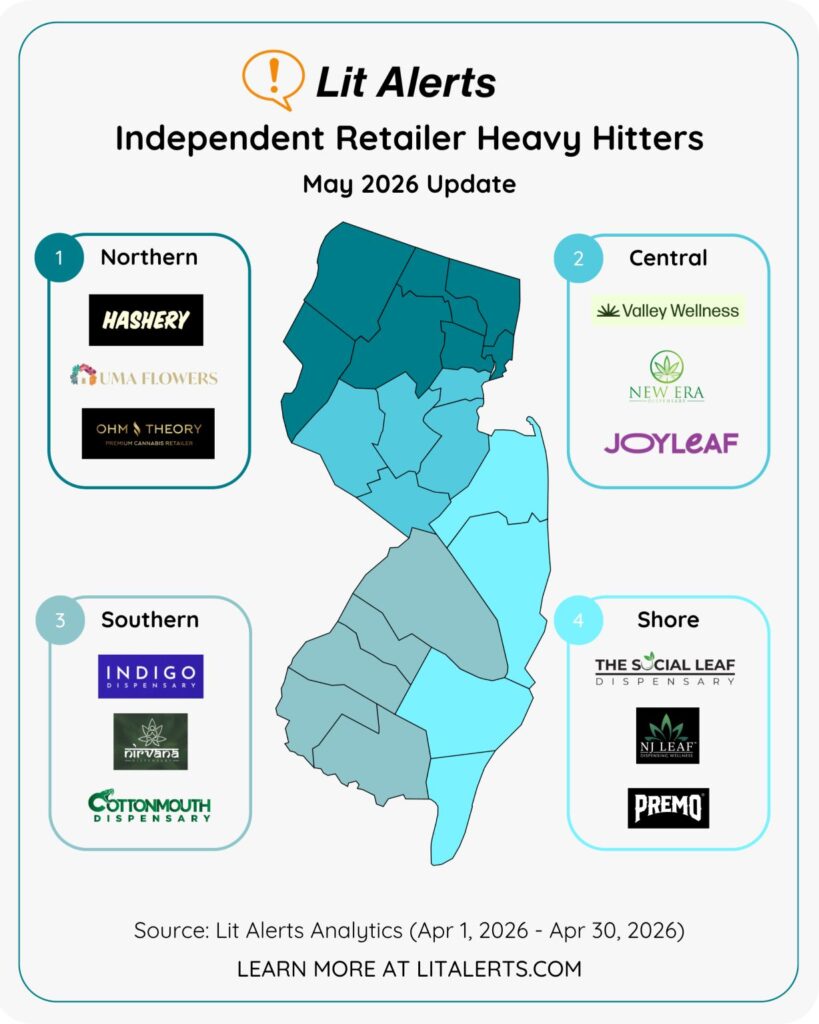 Infographic map of Florida with four regions (Northern, Central, Southern, Shore) and retailer logos for the May 2026 Lit Alerts update, showing top independent retailers.