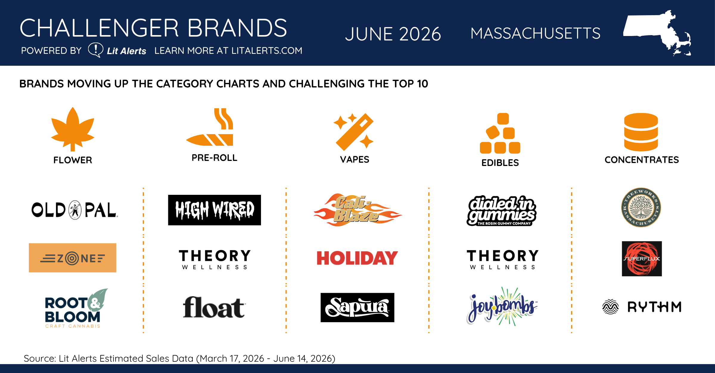 MA Challenger Brands June 2026