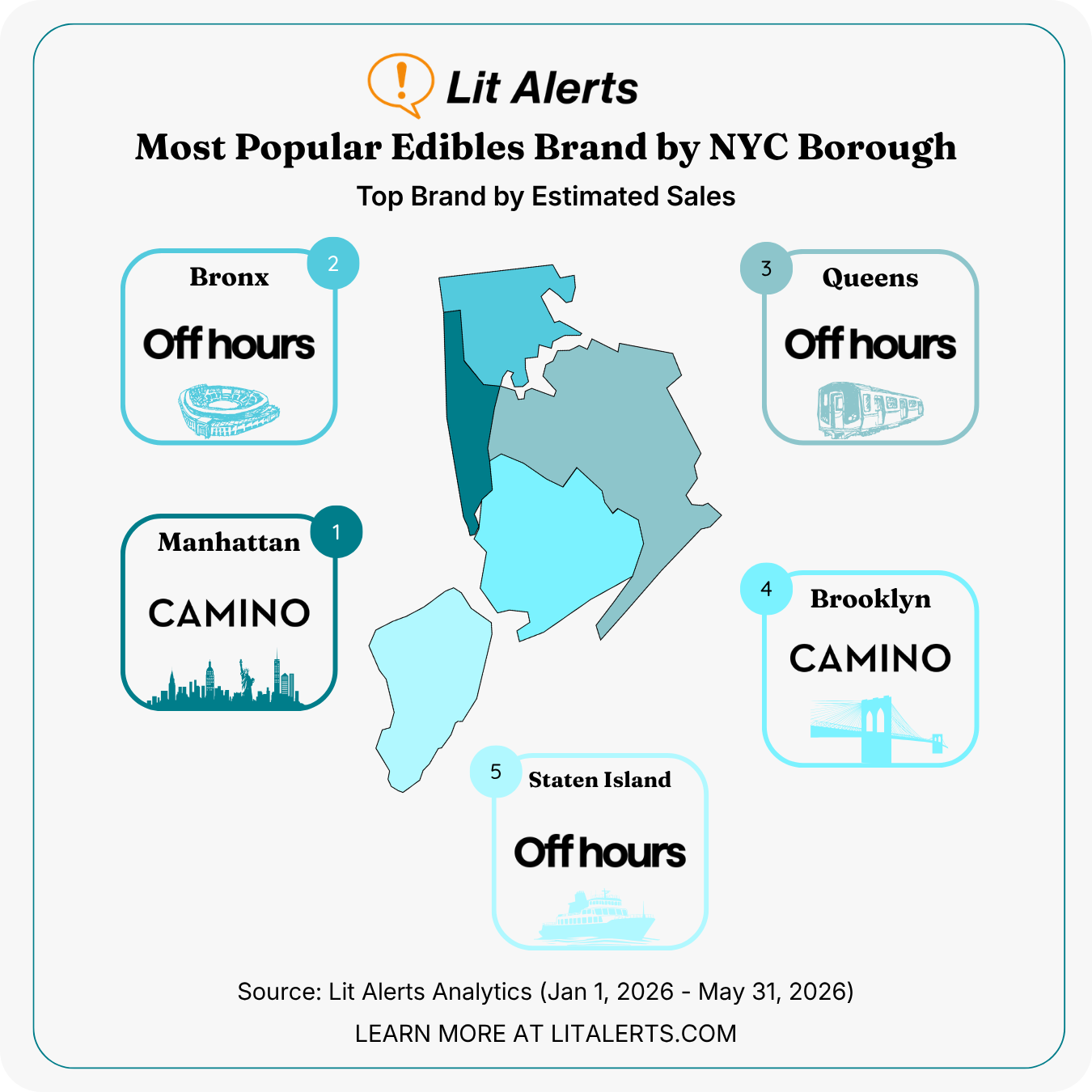 Infographic titled 'Lit Alerts' showing the top edibles brands by NYC borough with a central map and labeled boxes for Bronx, Manhattan, Queens, Brooklyn, Staten Island.