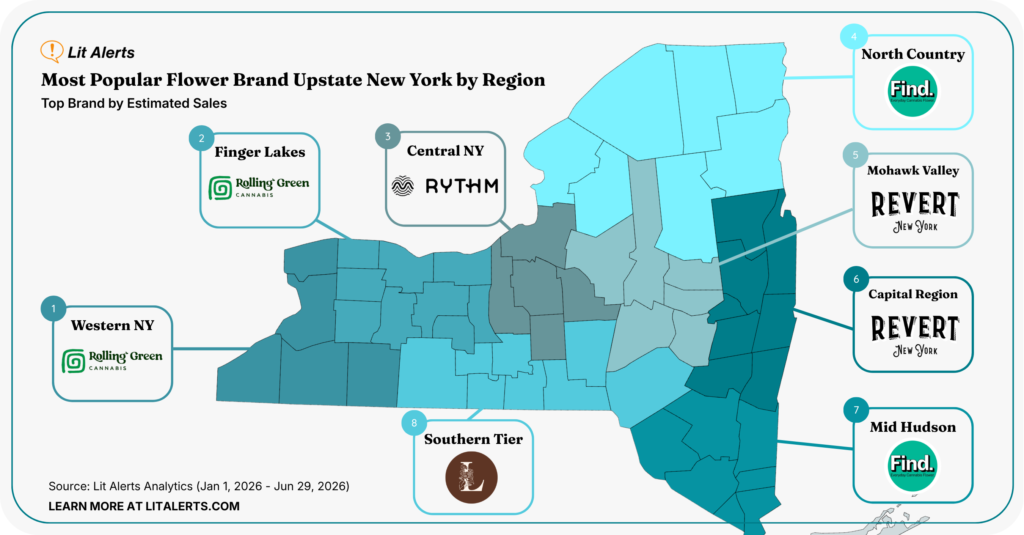 Most Popular Flower Brand Upstate New York by Region