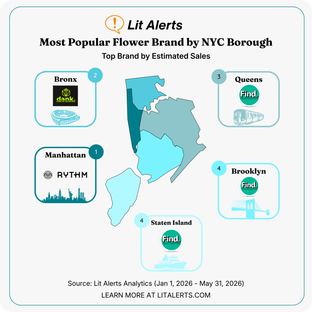 Infographic showing NYC boroughs with the top flower brand by estimated sales and small borough logos.