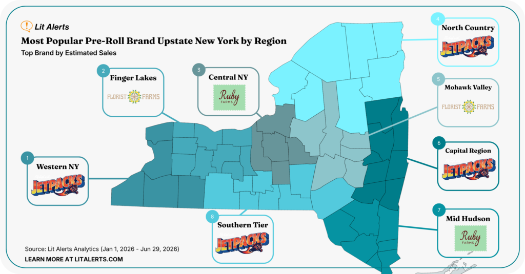 Infographic map of Upstate New York showing the most popular pre-roll brands by region, with logo boxes for each area (Western NY, Finger Lakes, Central NY, North Country, Mohawk Valley, Capital Region, Southern Tier, Mid Hudson).