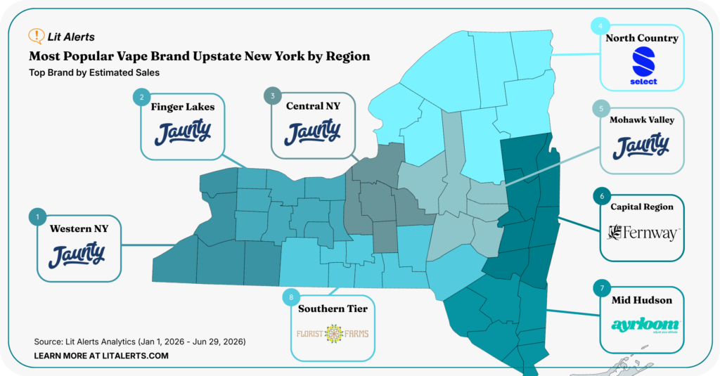 Infographic map of upstate New York by region showing top vape brands (Taunt, Select, Fernway, Florist Farms) by region with numbered labels 1–8 or more across the map on a light background.