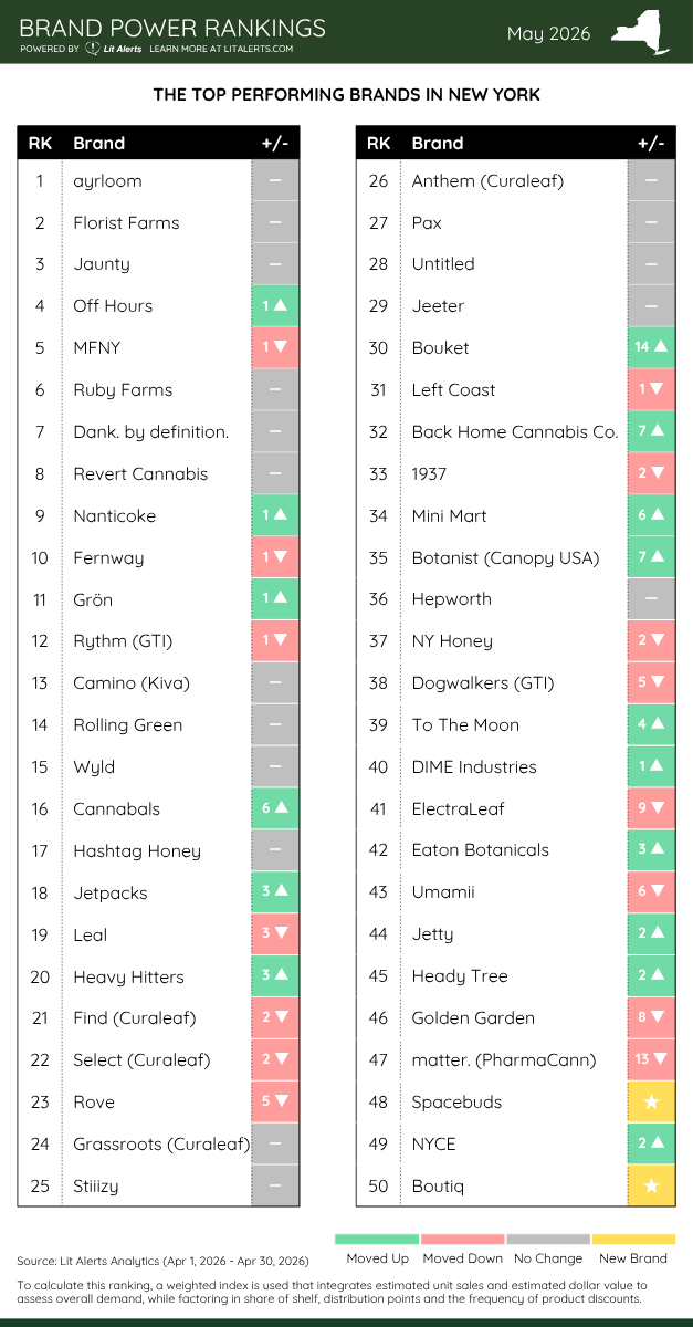 NY Brand Power Rankings May 2026
