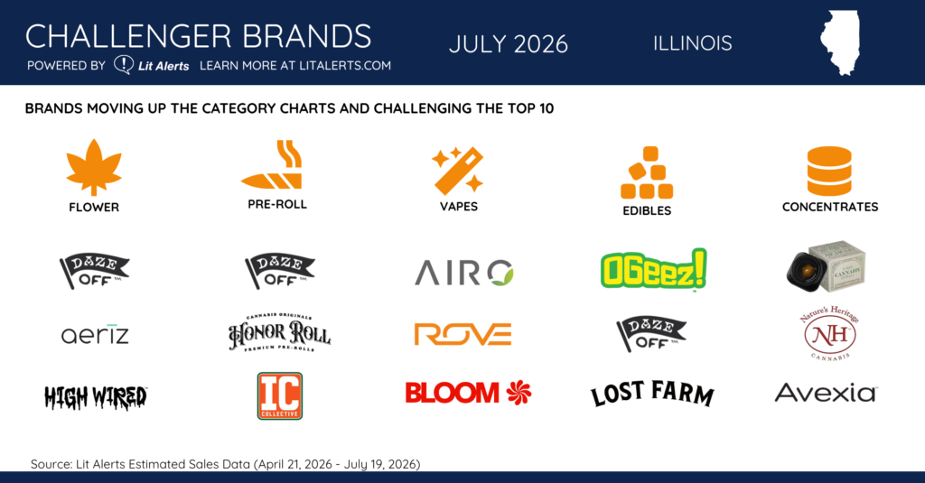 IL Challenger Brands July 2026