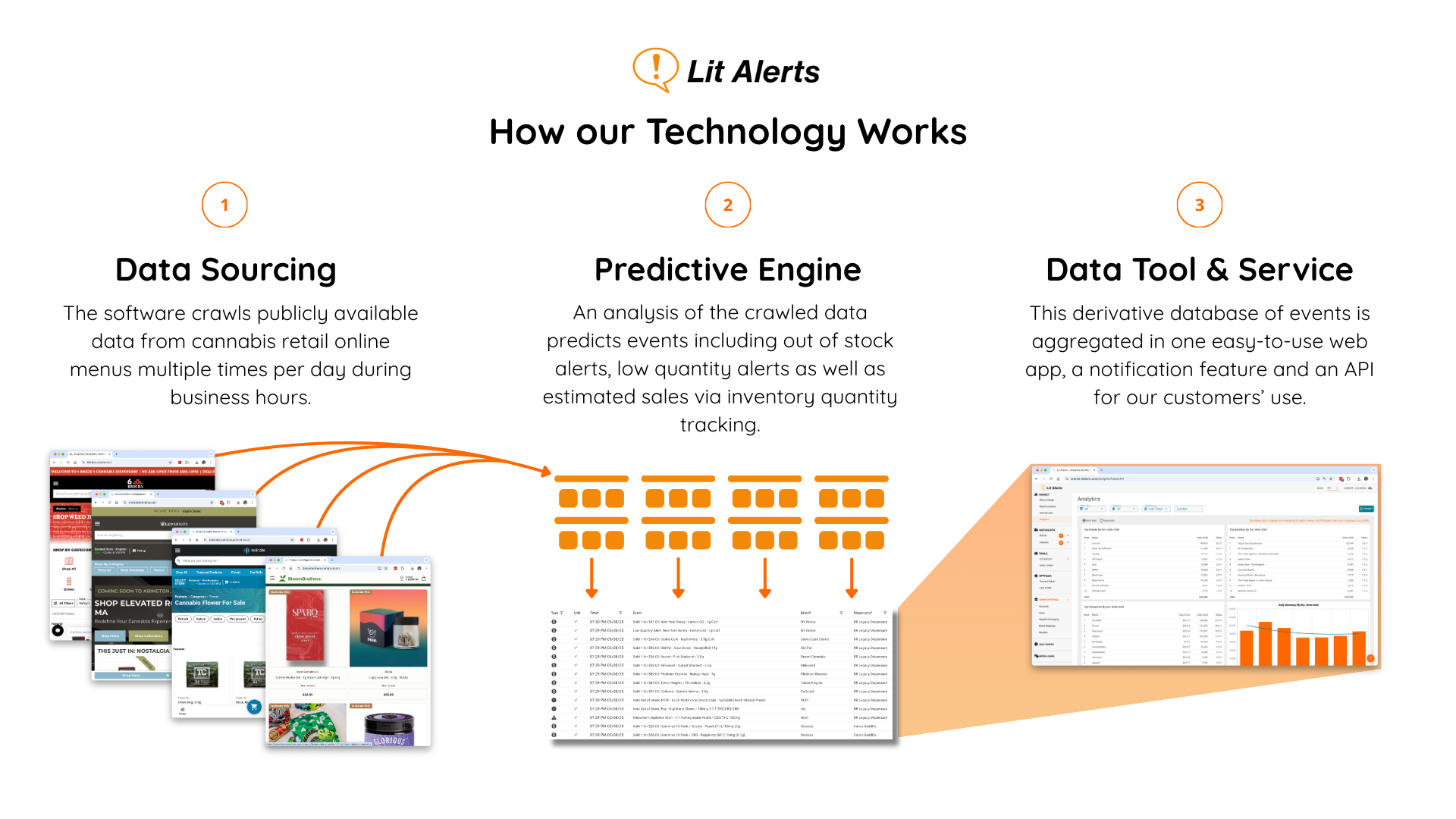 Lit Alerts - How our Technology Works