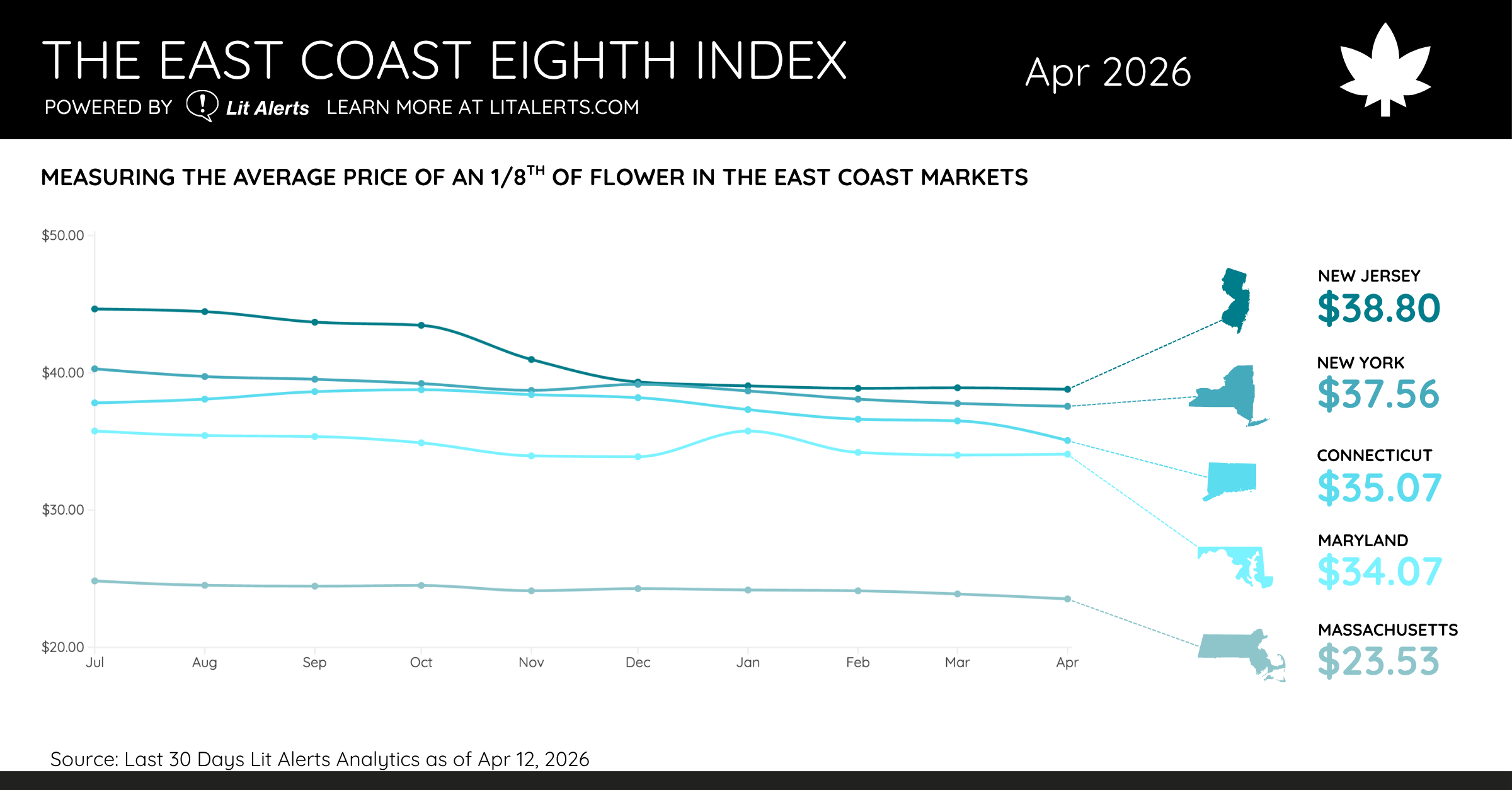 The East Coast Eighth Index Apr 2026