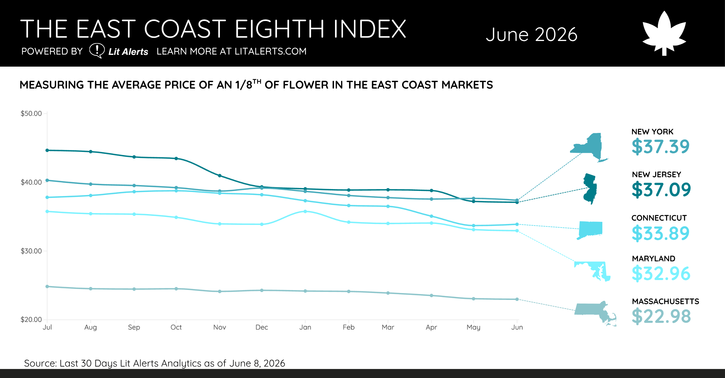The East Coast Eighth Index June 2026