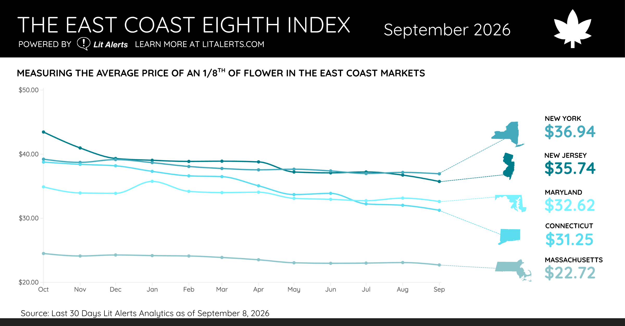 The East Coast Eighth Index September 2026