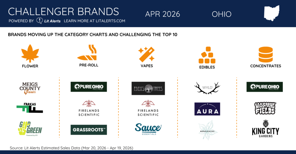 OH Challenger Brands Apr 2026