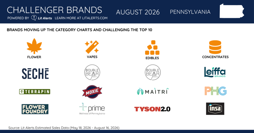 PA Challenger Brands August 2026