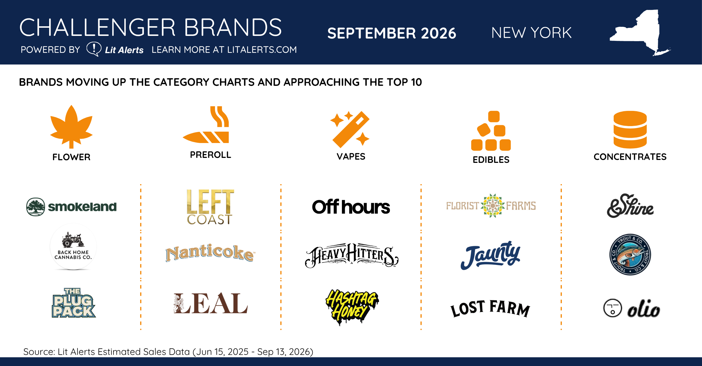 NY Challenger Brands Sep 2026