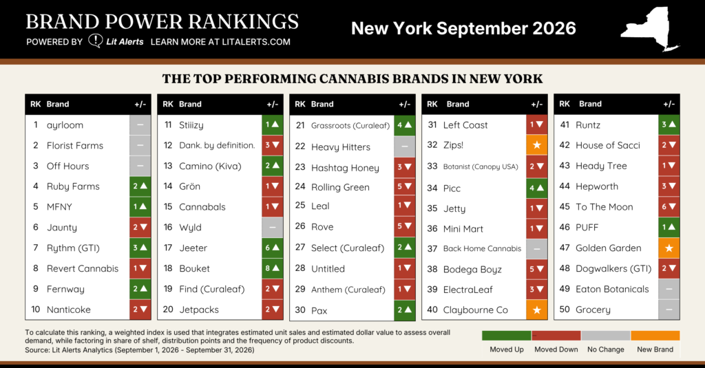 NY Brand Power Rankings Sep 2026
