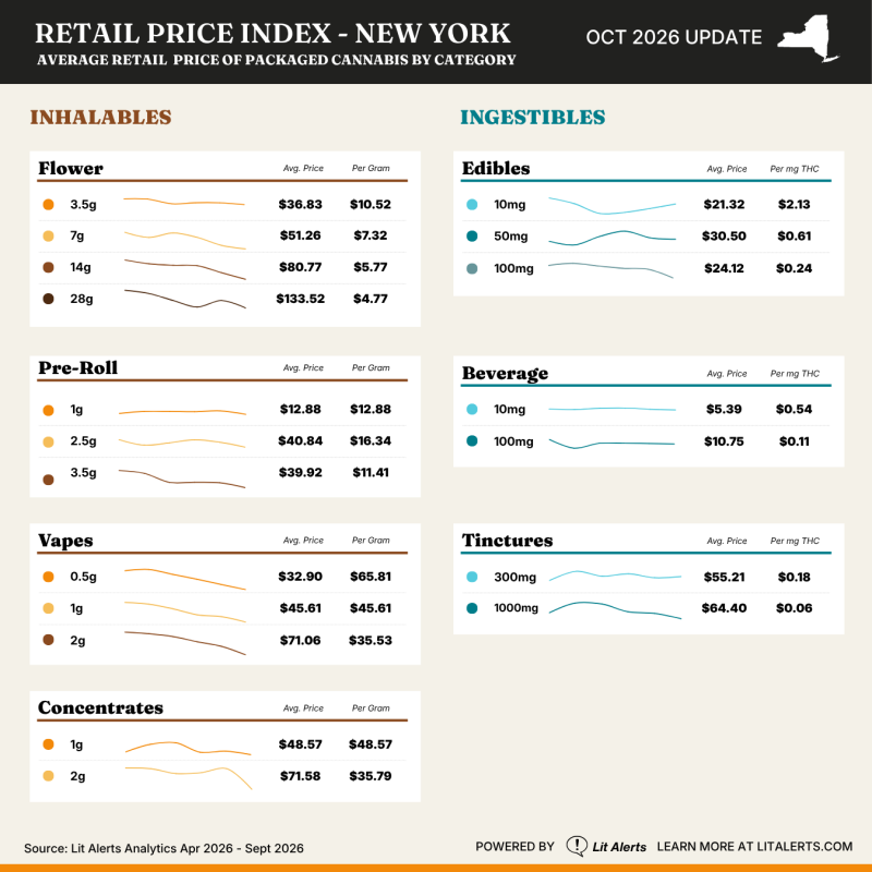 Retail Pricing Index October 2026 1